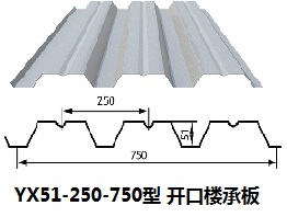 YX51-250-750樓承板